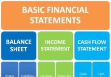 Understanding Your Financial Statement and Why You Need One